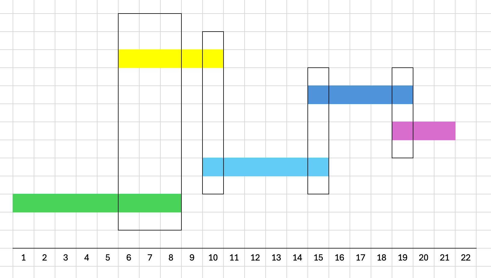 Technical Challenge: Checking For Overlap in a Series of Ranges